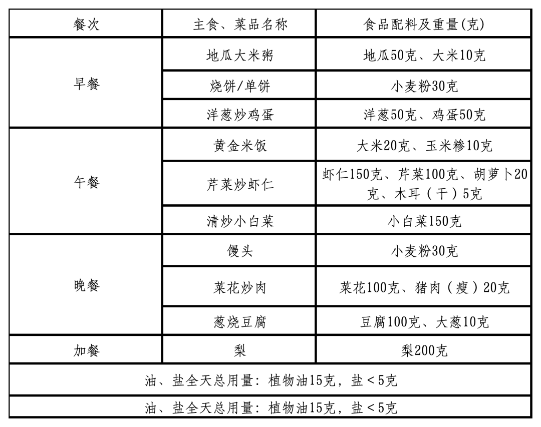 “鲁式轻食”来了！山东省家常菜版减重食谱发布，看看有啥菜→