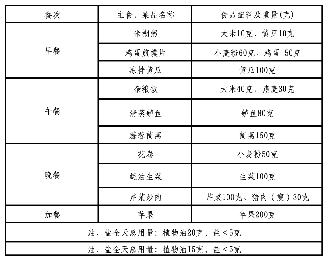 “鲁式轻食”来了！山东省家常菜版减重食谱发布，看看有啥菜→