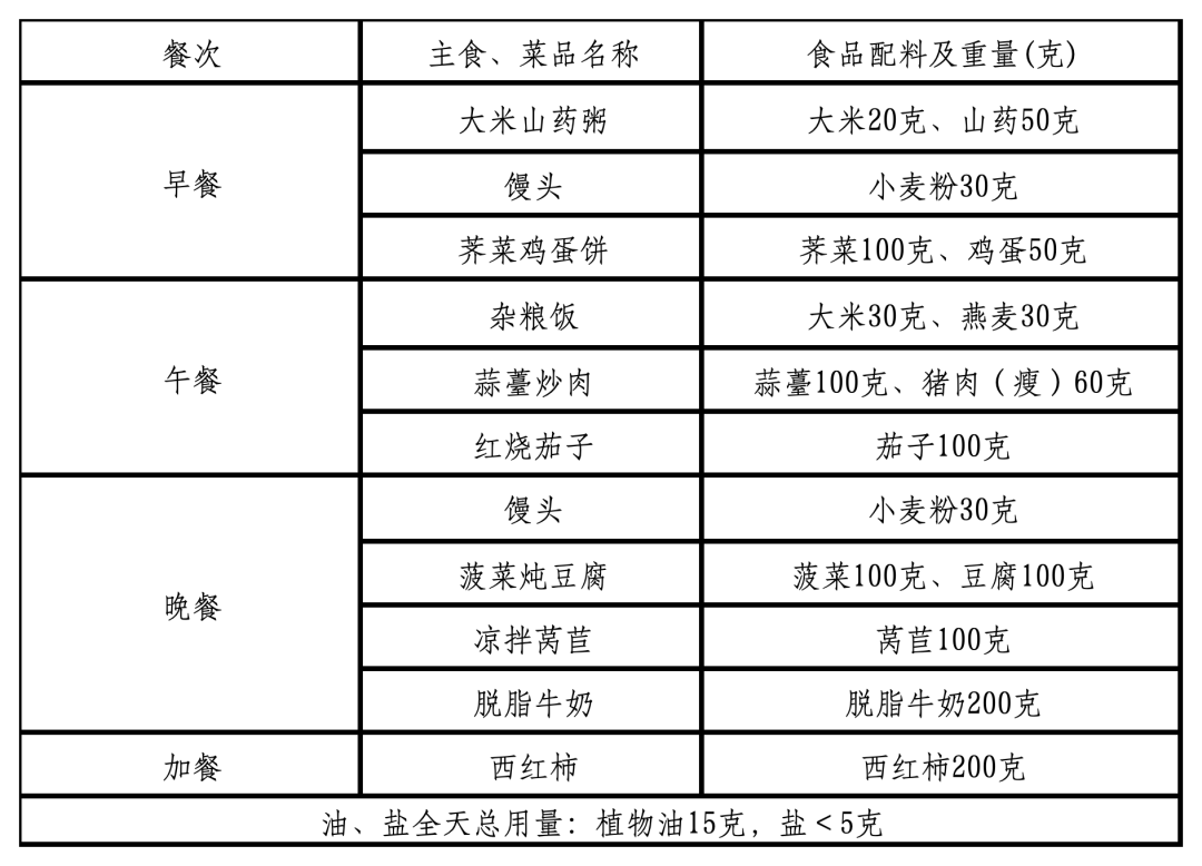 “鲁式轻食”来了！山东省家常菜版减重食谱发布，看看有啥菜→