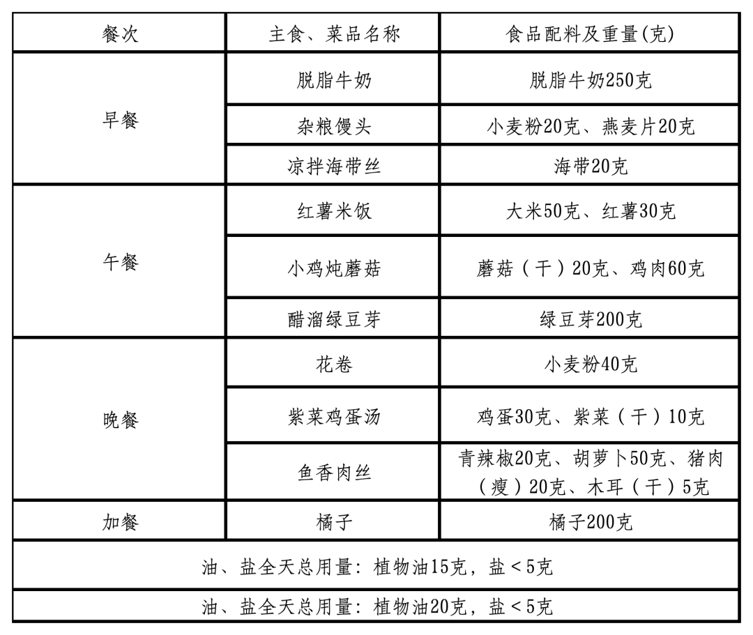 “鲁式轻食”来了！山东省家常菜版减重食谱发布，看看有啥菜→