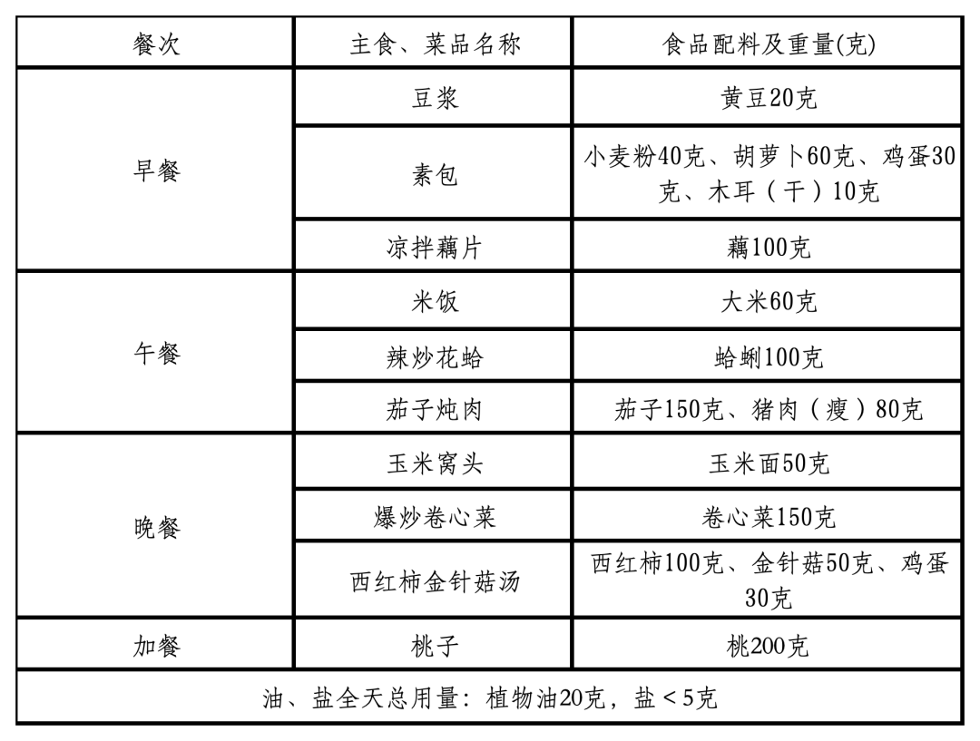 “鲁式轻食”来了！山东省家常菜版减重食谱发布，看看有啥菜→