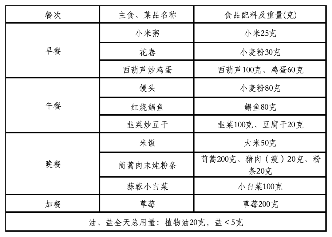“鲁式轻食”来了！山东省家常菜版减重食谱发布，看看有啥菜→