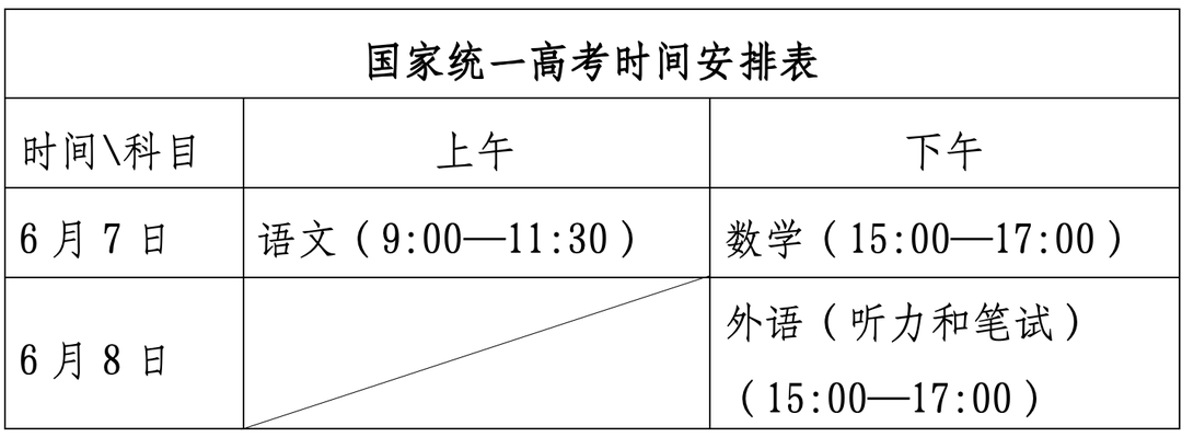 @山东考生：夏季高考6月7日至10日举行，考试时间安排表出炉
